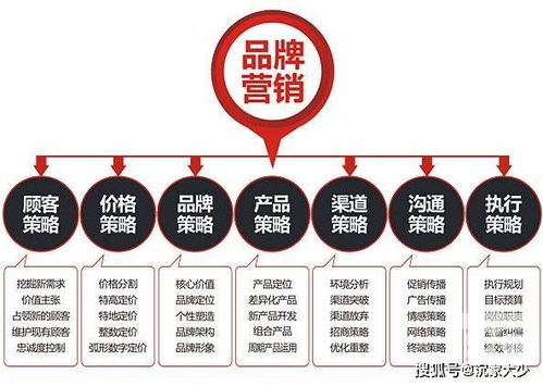 品牌營銷策劃如何深入人心？企業咨詢視角下的核心策略與路徑